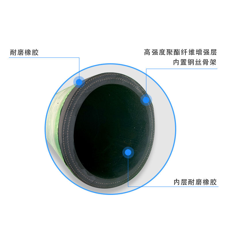 鋼絲骨架吸排管規格型号