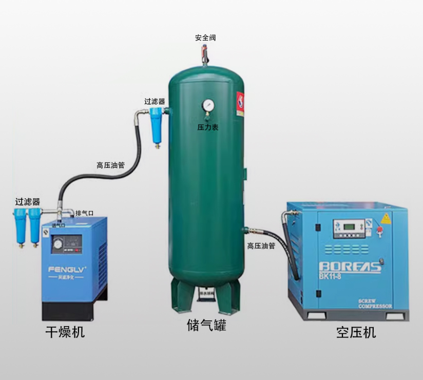 空壓機(jī)鋼編連接管